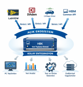 Sürücüler API'leri Sürücüler API'leri